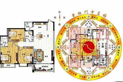 风水方位|家中八个方位布局风水 方位风水详解